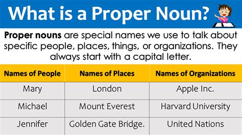 town proper noun|PROPER NOUN .